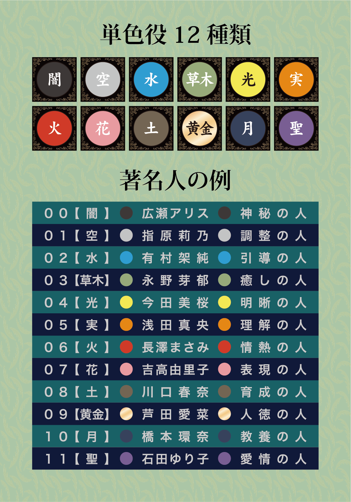 単色役12種類 著名人の例
