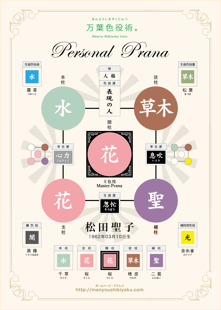 松田聖子の配分式